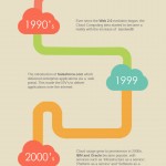 surpaas-analyzer-infographic-thumb