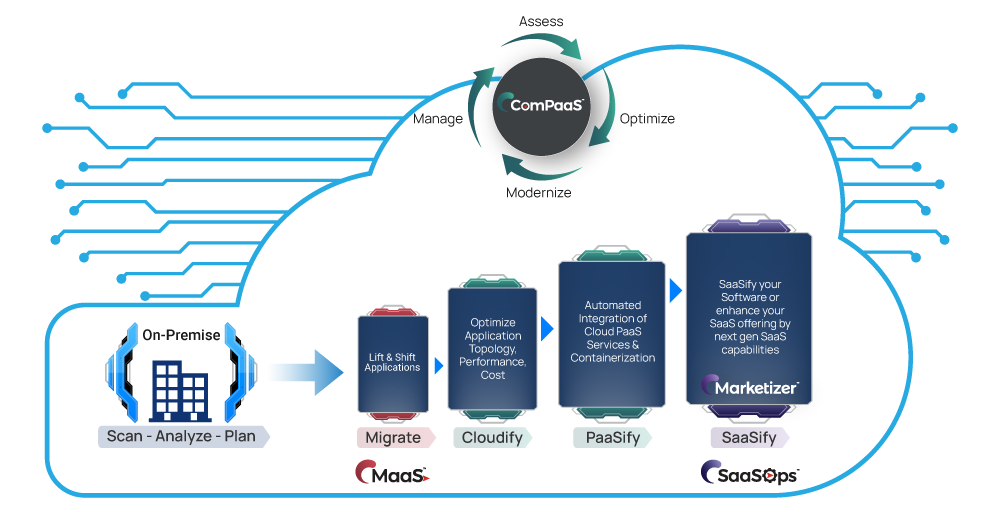 Cloud Journey Graphic - Image