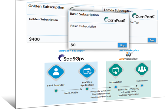 Integrate applications with Cloud Marketplace