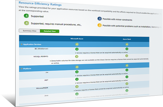 Cloud Compatibility Chart Image