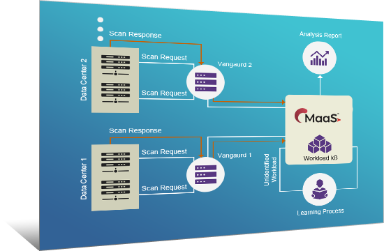 Explore Your Infrastructure Image