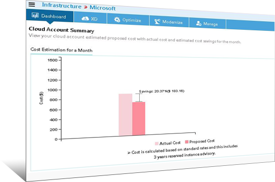 Govern Your Cloud Assets Image