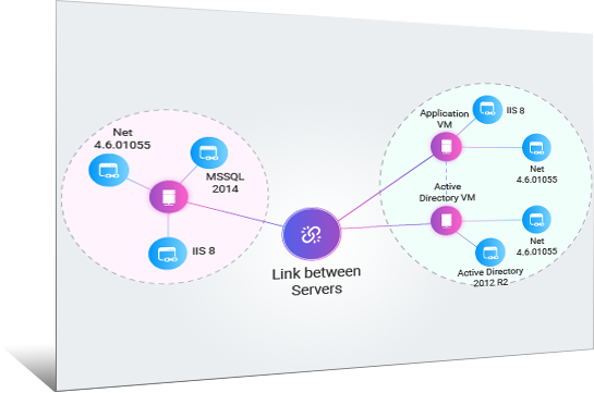 Identify Application Groups & Blueprints Image