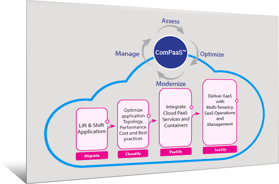 Cloud Journey image