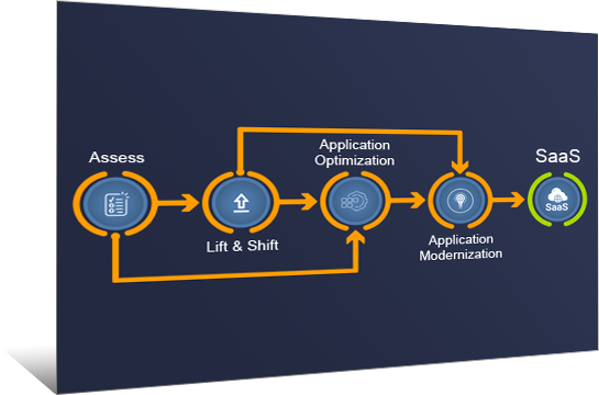 Plan Your Own Cloud Journey Image