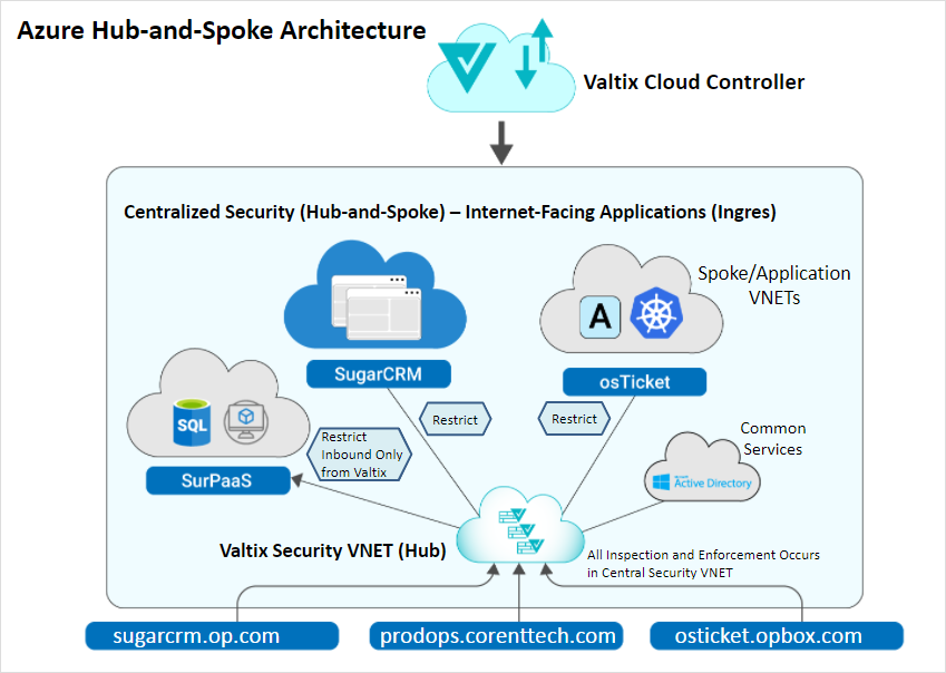 Azure-Hub and Spoke Architecture Diagram Image